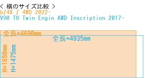 #bZ4X Z 4WD 2022- + V90 T8 Twin Engin AWD Inscription 2017-